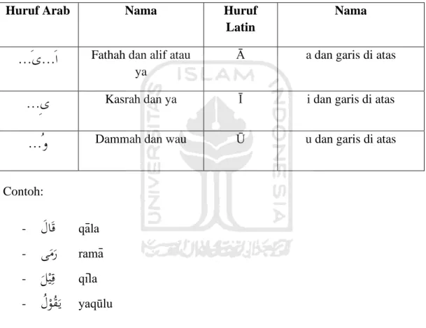 Tabel 0.4: Tabel Transliterasi Maddah 