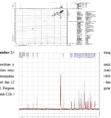 Gambar 2.4.5.1  Spektrum karbon NMR untuk senyawa β-sitosterol dari kulit 