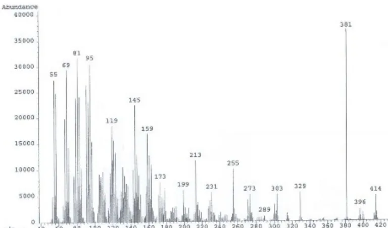 Gambar 2.4.5.3  Spektrum karbon NMR untuk senyawa β-sitosterol dari tanaman