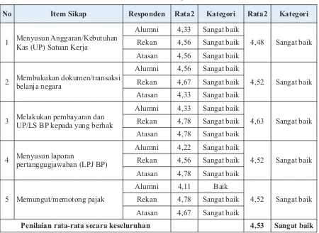 Tabel 1. Penilaian Pengetahuan