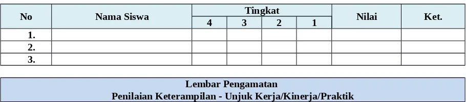 Tabel : Rubrik Penilaian Unjuk Kerja