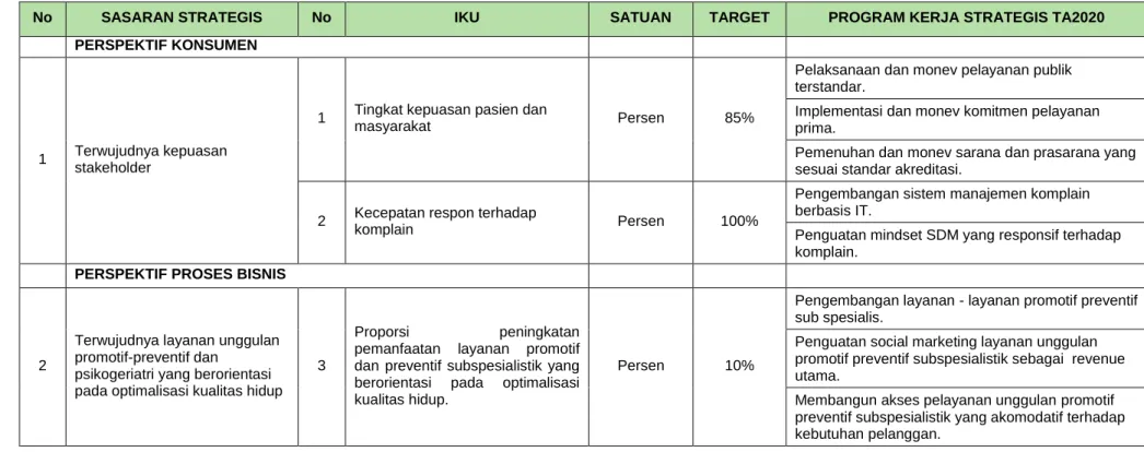Tabel III.1. Program Kerja Strategis 