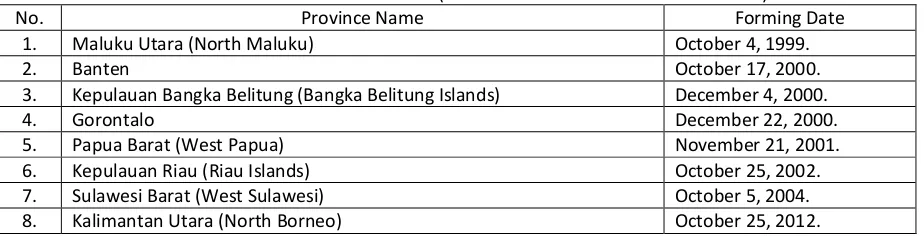 Table 1. Indonesia New Provinces (After Decentralization Commencement) 