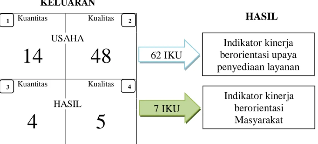 Gambar 2. Identifikasi IKU Eselon III dan IV Tahun 2015 