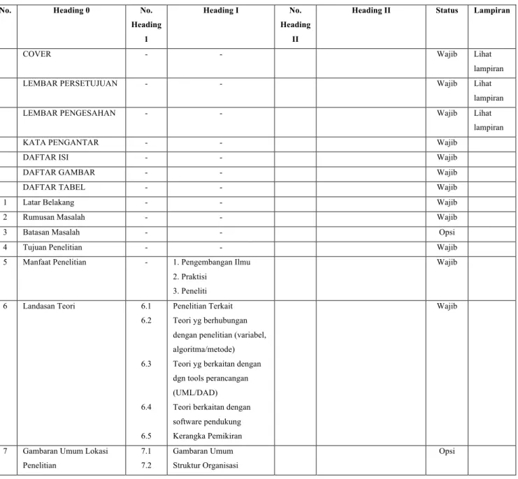 Tabel 2.1.1 Struktur Usulan Penelitian Prodi Manajamen Informatika (D3) 