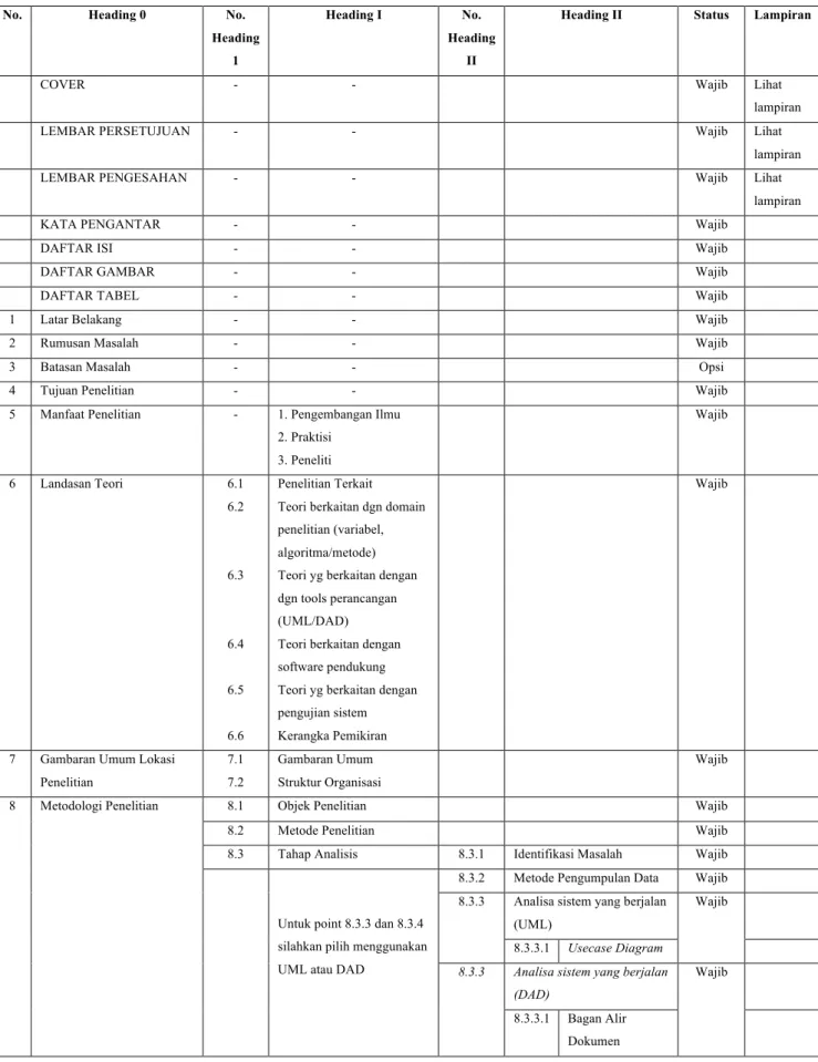 Tabel 2.3.1 Struktur Proposal Penelitian Sistem Informasi 