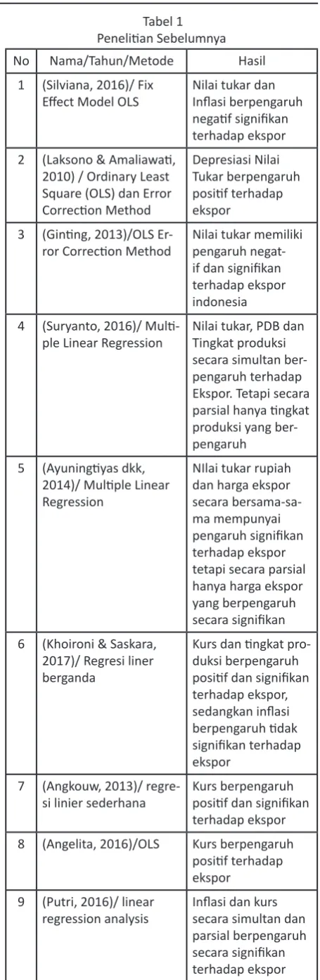 Grafik 1 Tabel 1