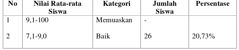 Tabel 1.1 Jumlah Siswa SMP Negeri 1 Atap 2 Sragi Kabupaten Lampung