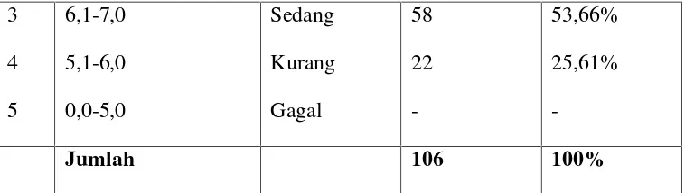 Tabel 1.3 Keadaan Orang Tua Siswa yang sekolah di SMP Negeri 1 Atap2 Sragi Kabupaten Lampung Selatan.