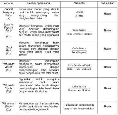 Tabel 3.1 