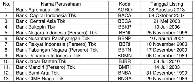 Tabel 3.2 Kriteria Pemilihan Sampel 