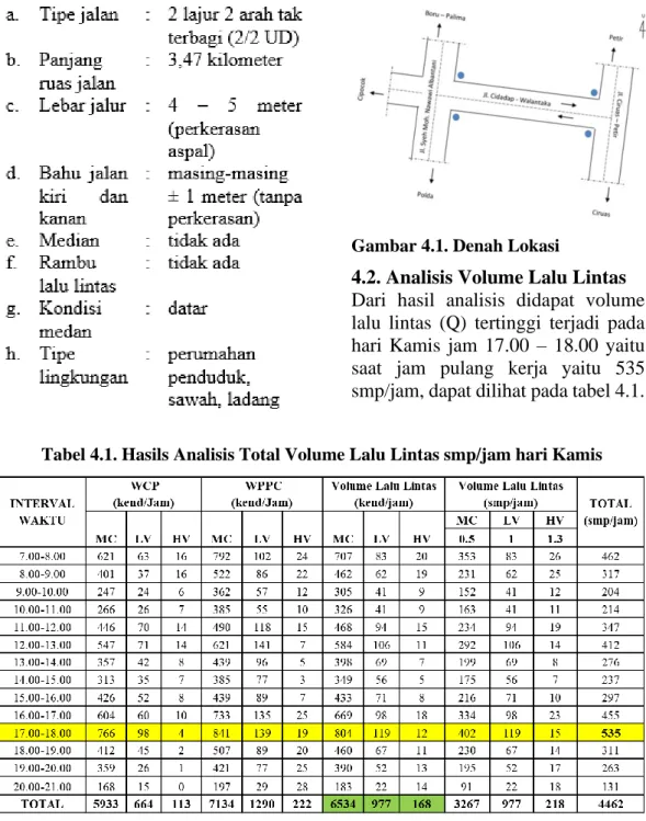 Gambar 4.1. Denah Lokasi 