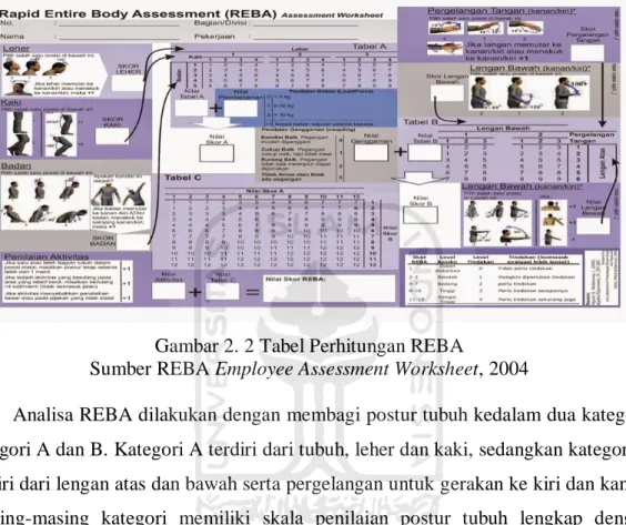 Gambar 2. 2 Tabel Perhitungan REBA 