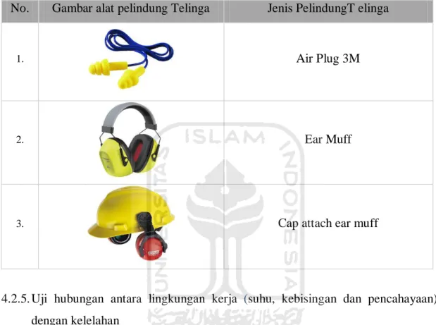 Tabel 4.4 Macam-macam alat pelindung telinga 