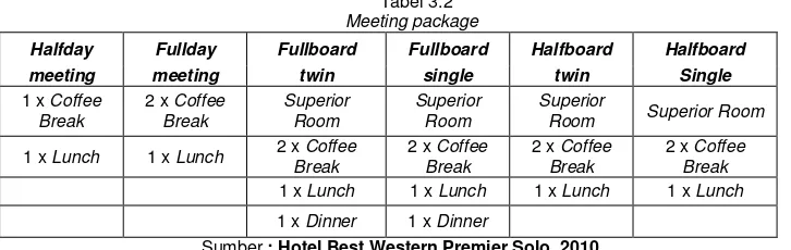 Tabel 3.2 Meeting package 