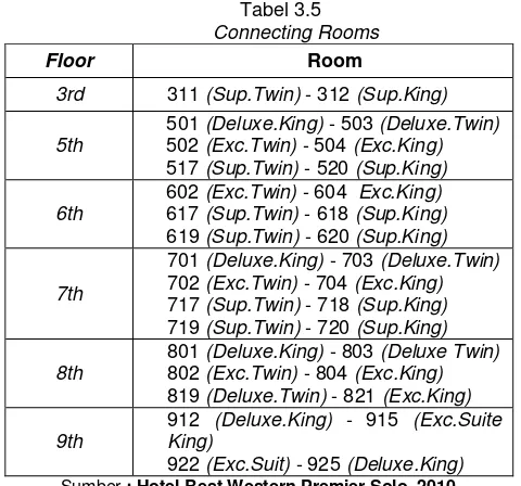 Tabel 3.4 Rooms Composition 