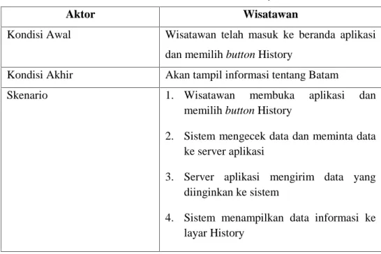 Tabel 3.3 Skenario Use Case History