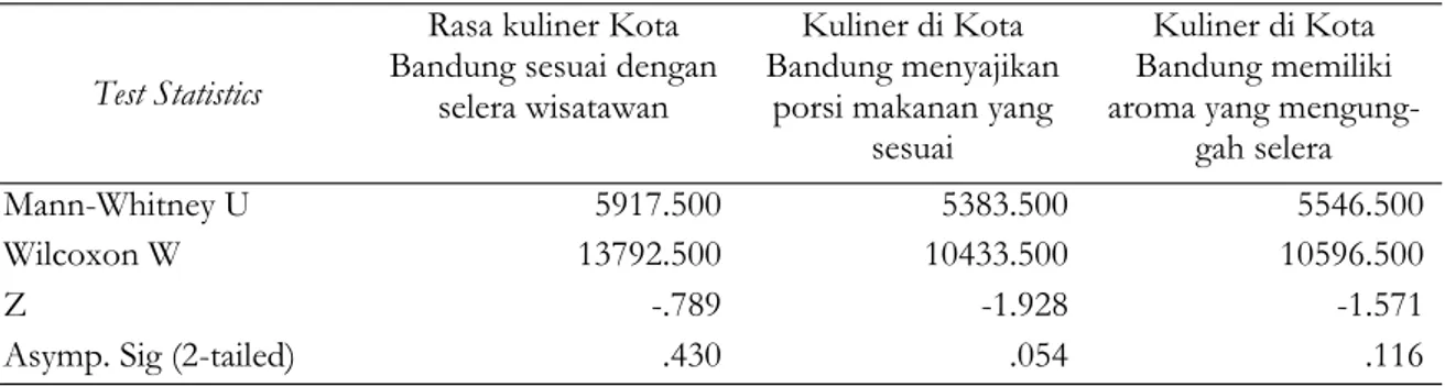 Tabel 2.Affordability (harga, harga:rasa, harga:porsi)  