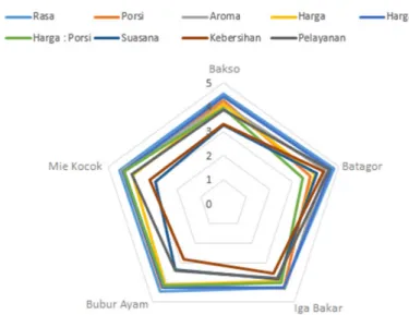 Gambar 2. Grafik Survey Customer Review    