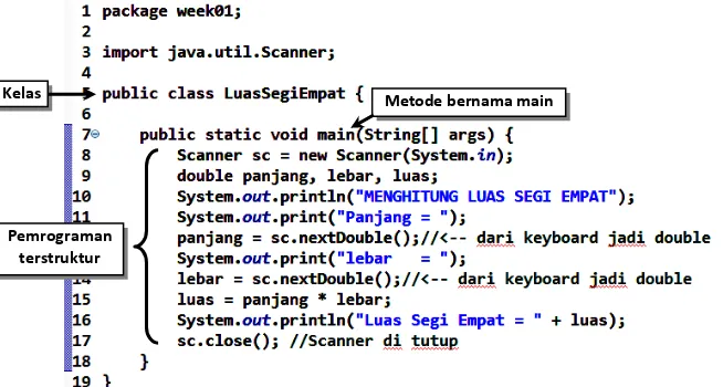 Gambar 2.1 Pemrograman terstruktur menghitung luas segi empat dengan bahasa Java 