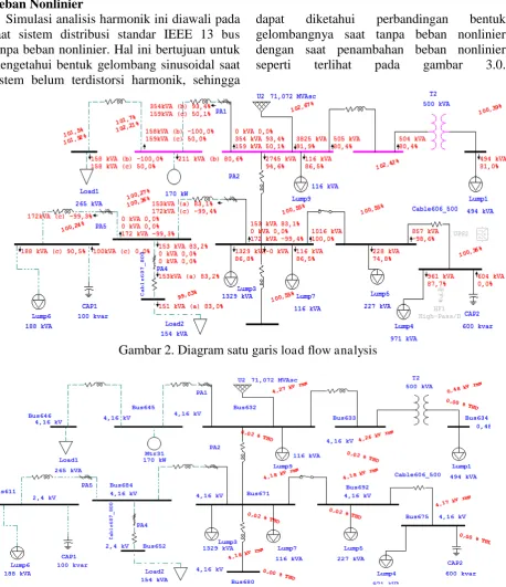 Gambar 2. Diagram satu garis load flow analysis