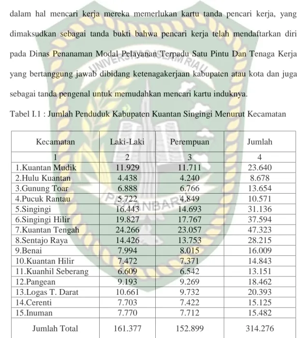 Tabel I.1 : Jumlah Penduduk Kabupaten Kuantan Singingi Menurut Kecamatan 