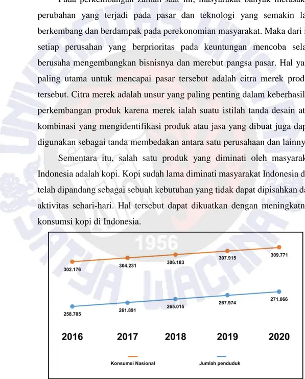 Gambar 1.1 Hasil Proyeksi Konsumsi Kopi di Indonesia 2016-2020  (sumber data diolah oleh Outlook kopi 2016) 