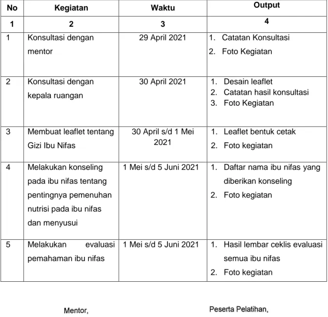 Identifikasi Pemecahan Isu - RANCANGAN AKTUALISASI