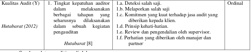 Tabel 3. Daftar Sampel Kantor Akuntan Publik 