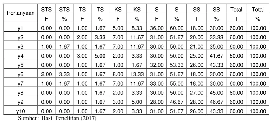 Tabel 4.4  