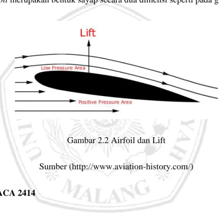Gambar 2.2 Airfoil dan Lift 