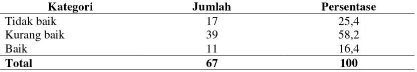 Tabel 4.3. Distribusi Frekuensi Responden Berdasarkan Pengetahuan tentang Gangguan Jiwa di Badan Layanan Umum Daerah Rumah Sakit Jiwa Provinsi Sumatera Utara Tahun 2011 
