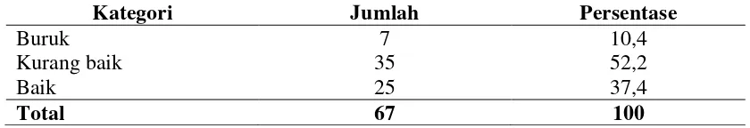 Tabel 4.5. Distribusi Frekuensi Responden Berdasarkan Mekanisme Koping (Problem Focused Coping) di Badan Layanan Umum Daerah Rumah Sakit Jiwa Provinsi Sumatera Utara Tahun 2011 