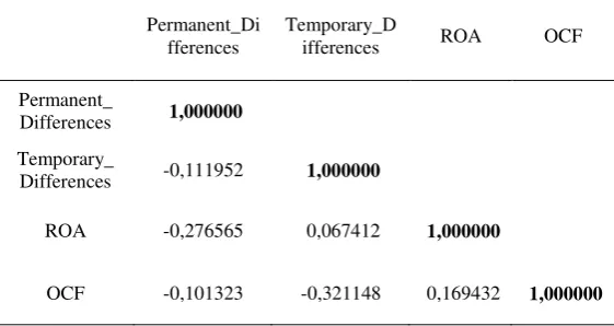 Gambar 1. Grafik Uji Normalitas Model 1 