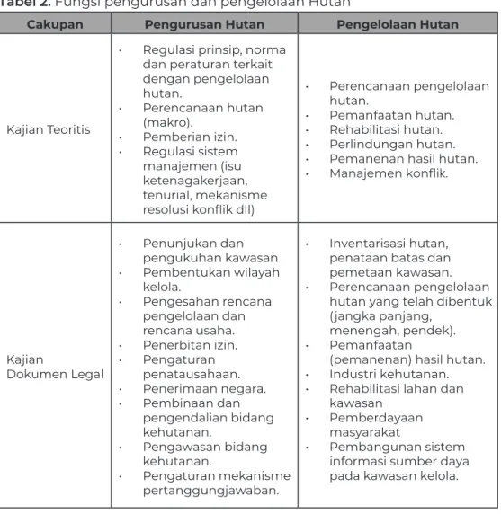 Tabel 2. Fungsi pengurusan dan pengelolaan Hutan 