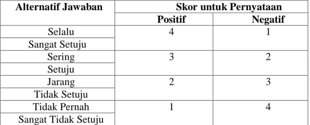 Tabel 3.5  Skor Skala Likert 