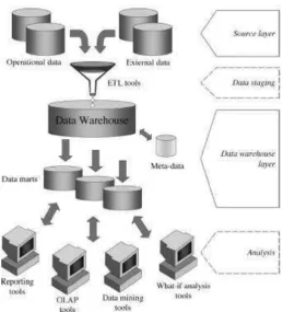 Gambar 3.3 Two-LayerArchitecture 