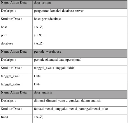 Tabel 3.19 Tabel Kamus Data 