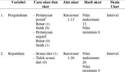 Tabel 3.3.  Metode Pengukuran Variabel Dependen 