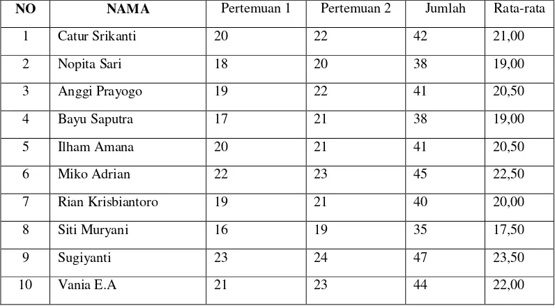 Tabel 1.7 Tabel Prosentase Keterampilan Berbicara pada Mata Pelajaran Bahasa 