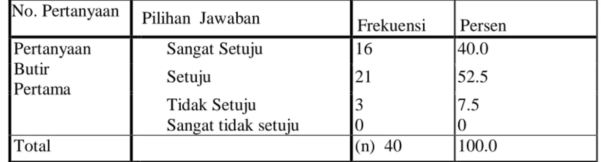 Tabel 2:  Prinsip Akses 