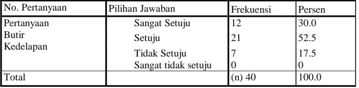 Tabel 5: Karya yang Tersedia di Internet Dapat Diakses  Full-text  