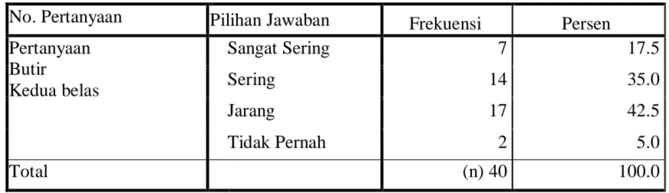 Tabel 10:  Mengakses USU Repositori 
