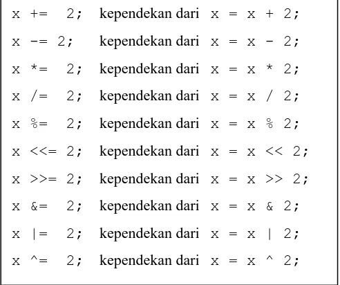 Tabel  2.4  Seluruh kemungkinan operator kombinasi dan padanannya 