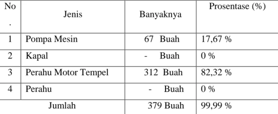 TABEL VIII