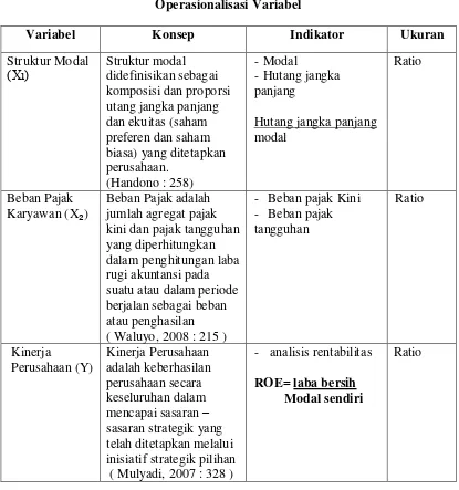 Tabel 3.1 Operasionalisasi Variabel 