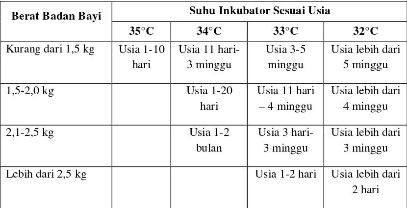 Tabel 1.1.  