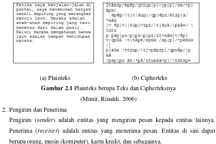 Gambar 2.1 Plainteks berupa Teks dan Cipherteksnya 