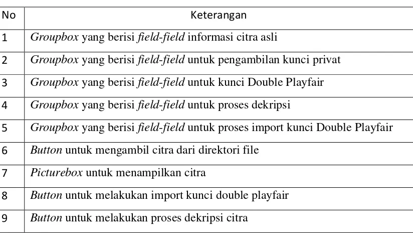 Gambar 3.16 Rancangan Interface Halaman Dekripsi 