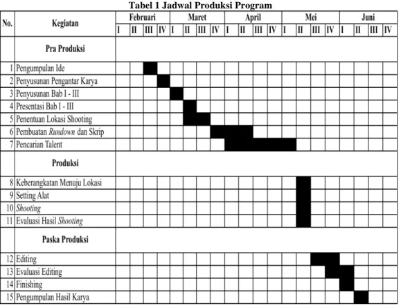 Tabel 1 Jadwal Produksi Program 
